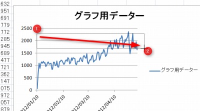 Excel グラフ背景の一部に色を付ける方法 1 Seeck Jp サポート