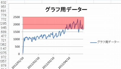 Excel グラフ背景の一部に色を付ける方法 1 Seeck Jp サポート