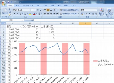 Excel グラフ背景の一部に色を付ける方法 2 Seeck Jp サポート