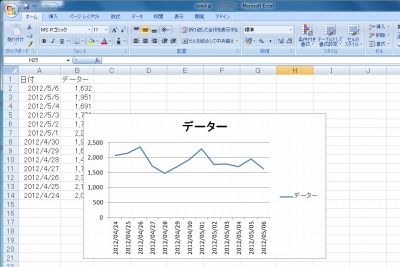 Excel かんたんにグラフを作成する方法 Seeck Jp サポート