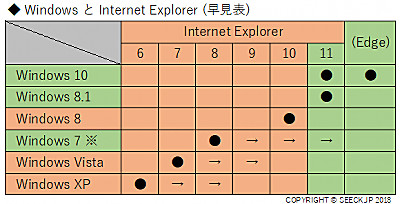 Osやブラウザの暗号化通信の対応状況一覧 18 Seeck Jp サポート